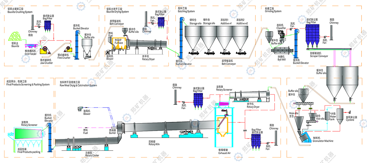 陶粒砂生產(chǎn)線流程圖.jpg